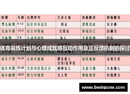 体育晨练计划与心理成就感互动作用及正反馈机制的探讨