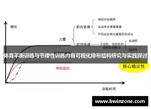 体育平衡训练与节律性训练内容可视化排布结构研究与实践探讨