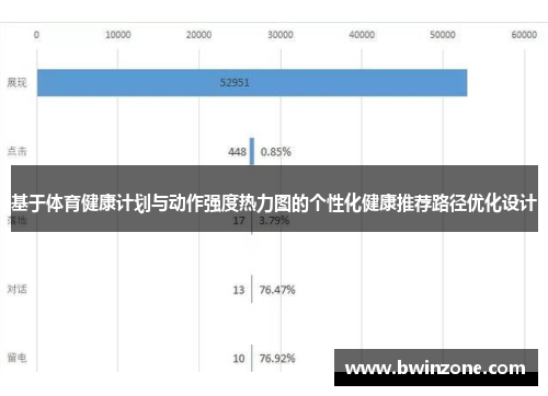 基于体育健康计划与动作强度热力图的个性化健康推荐路径优化设计