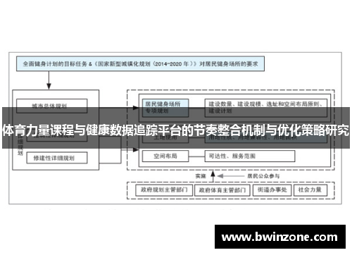 体育力量课程与健康数据追踪平台的节奏整合机制与优化策略研究