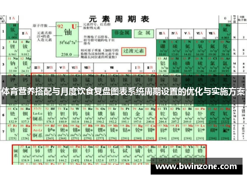体育营养搭配与月度饮食复盘图表系统周期设置的优化与实施方案