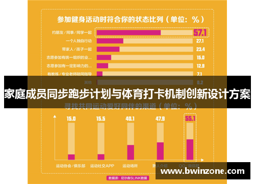 家庭成员同步跑步计划与体育打卡机制创新设计方案