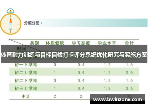 体育耐力训练与目标自检打卡评分系统优化研究与实施方案