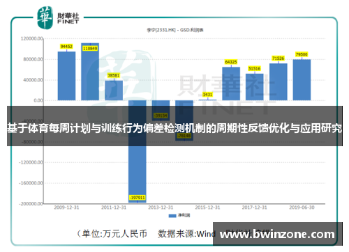 基于体育每周计划与训练行为偏差检测机制的周期性反馈优化与应用研究