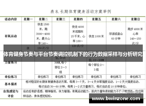体育健身节奏与平台节奏调控机制下的行为数据采样与分析研究
